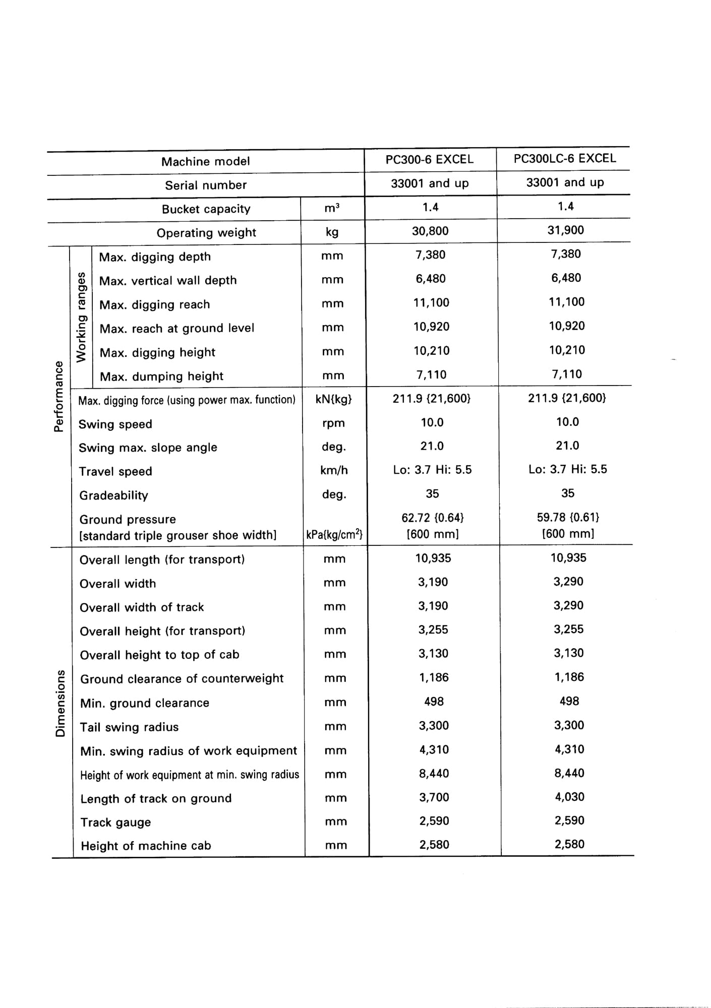 مشخصات فنی PC300/350-6.