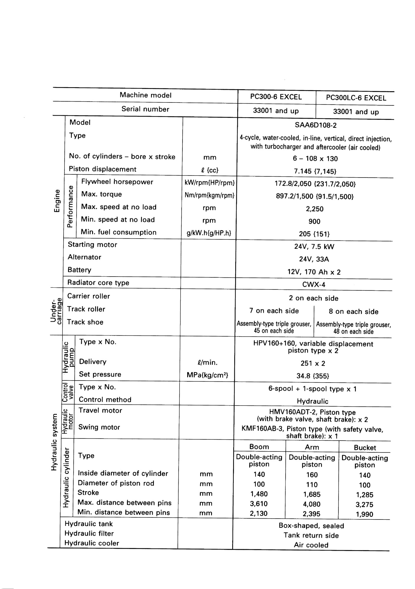 مشخصات فنی PC300/350-6-