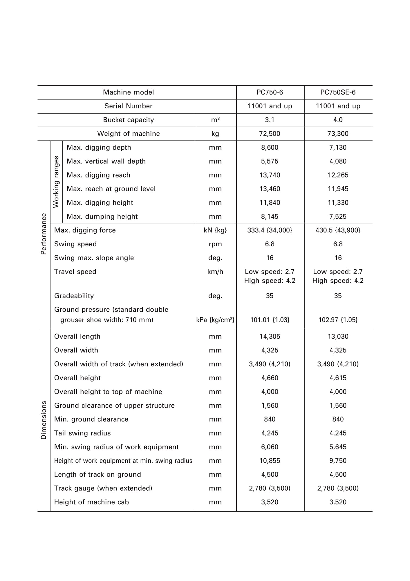 مشخصات فنی PC800-6*