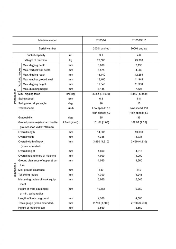 مشخصات فنی PC800-7