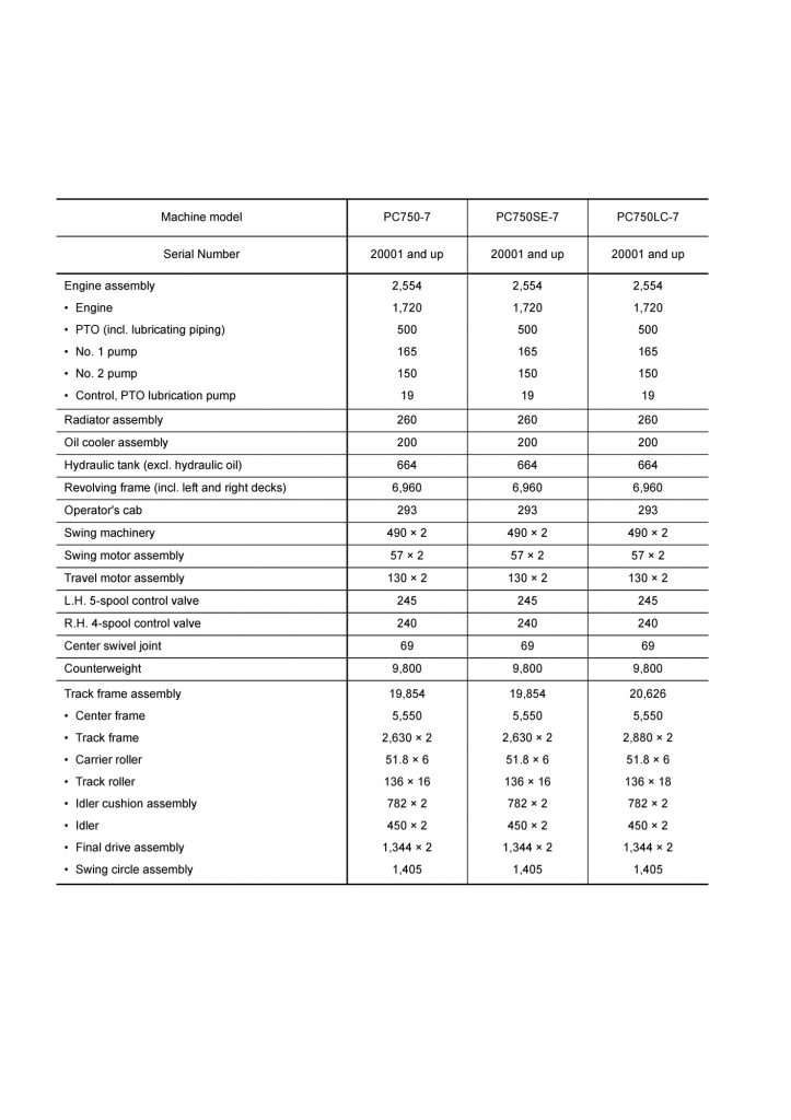 مشخصات فنی PC800-7