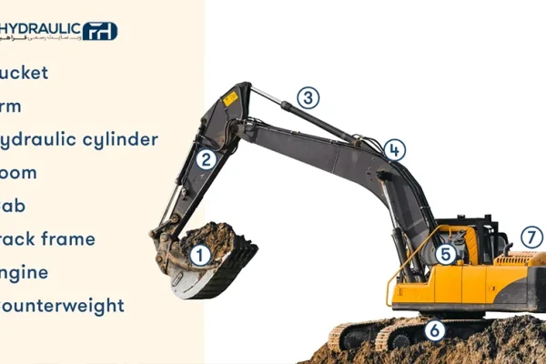 most expensive excavator part